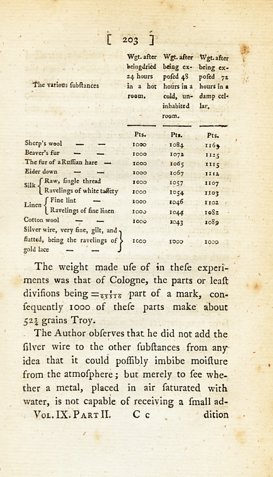 Experiments Made to Determine the Positive and Relative Quantities of Moisture Absorbed from the Atmosphere by Various Substances, under Similar Circumstances.