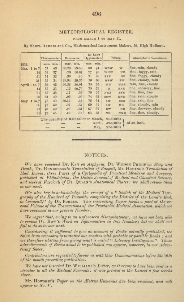 Meteorological Register: From March 1 to May 31.