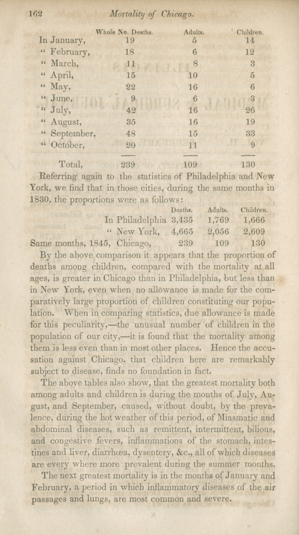 Mortality of Chicago.