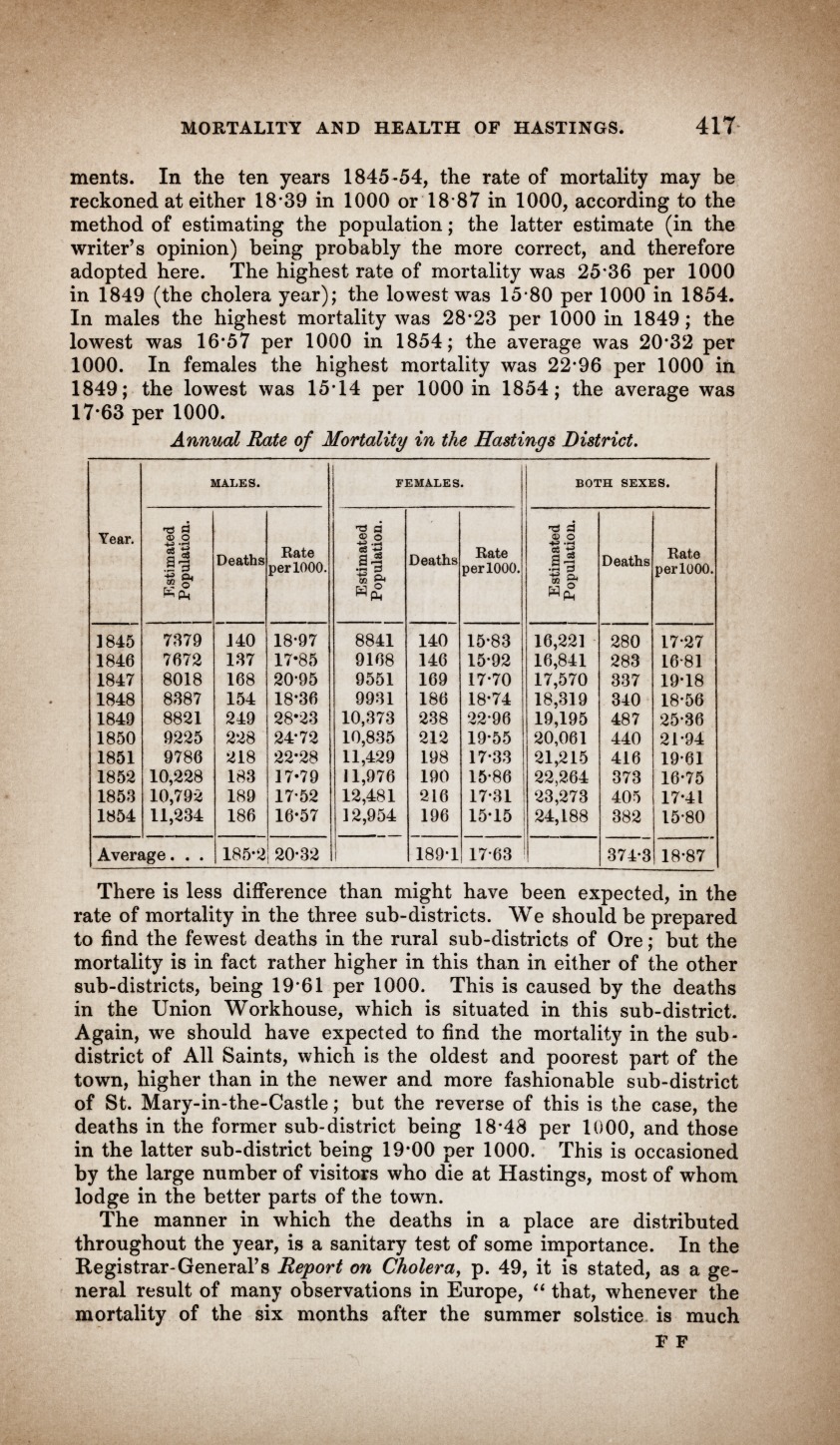 Reports on Cities, Towns, & Districts.