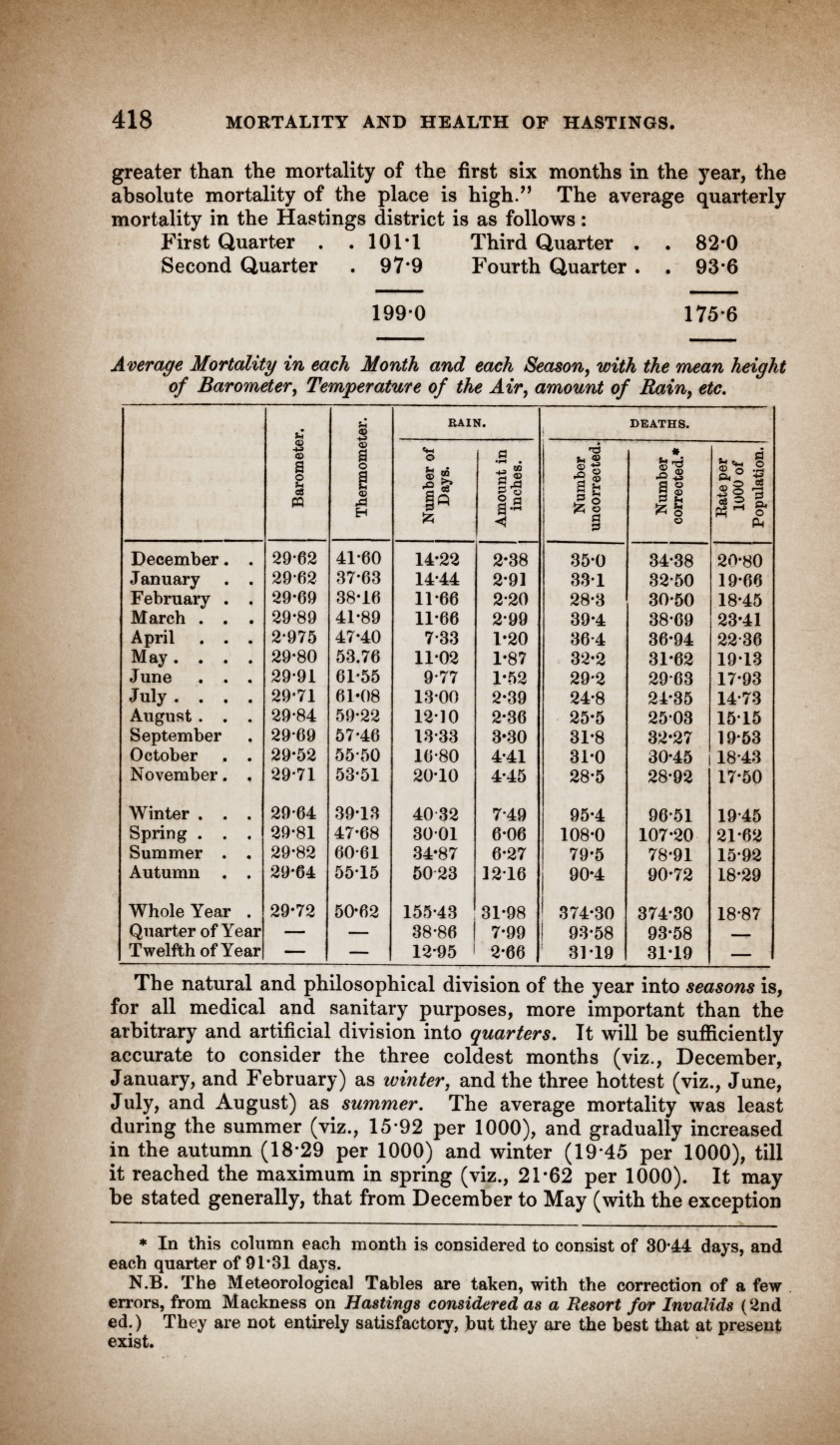 Reports on Cities, Towns, & Districts.