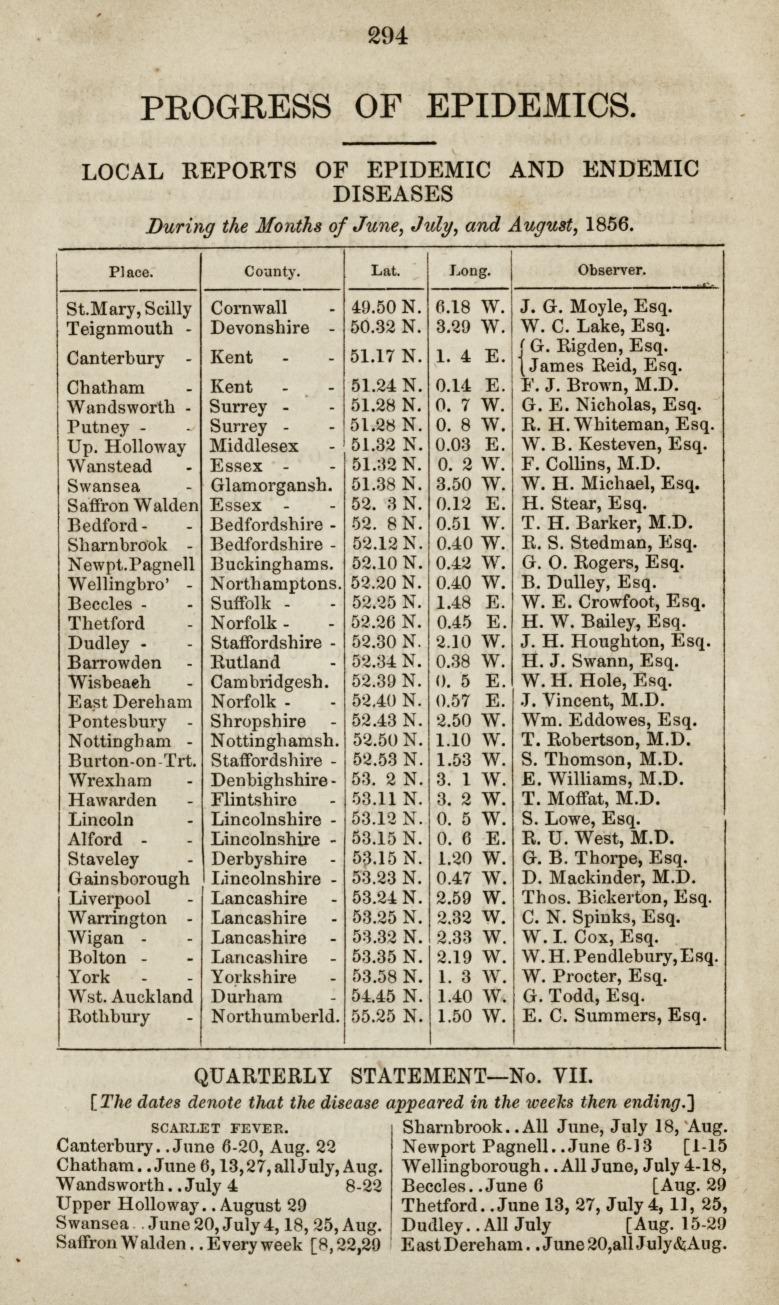 Progress of Epidemics in Thirty-Six Towns and Districts.