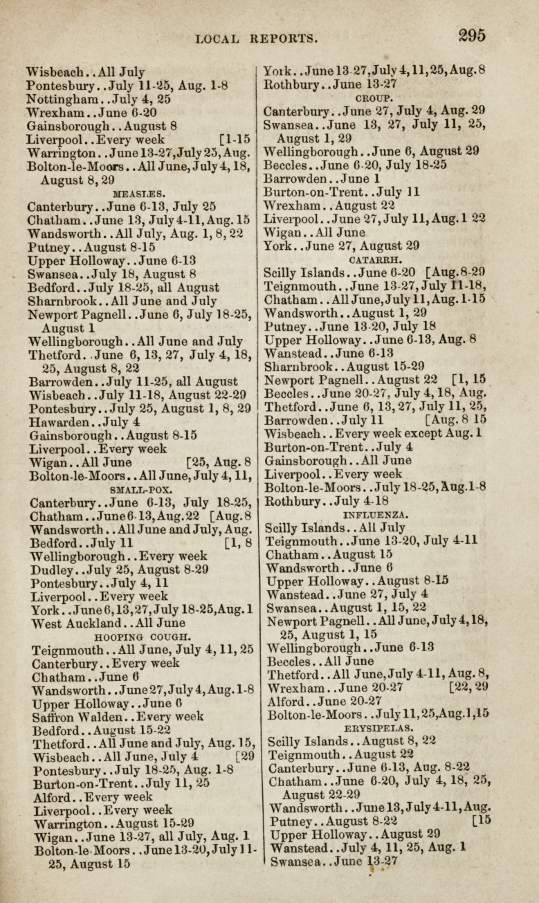 Progress of Epidemics in Thirty-Six Towns and Districts.