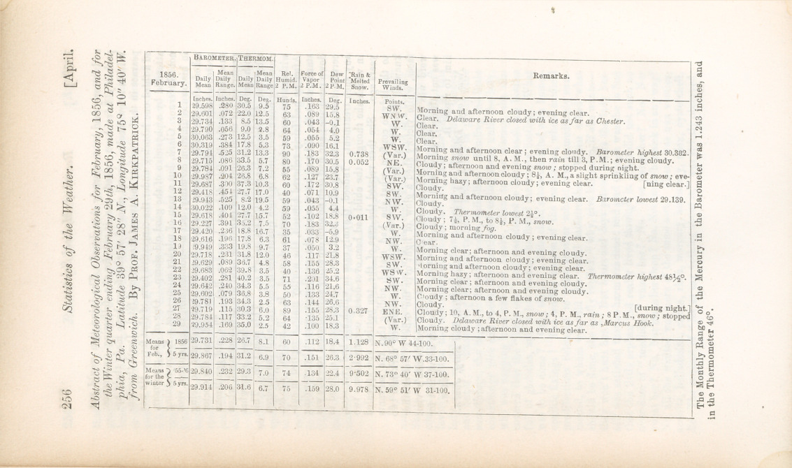Abstract of Meteorological Observations for February, 1856, and for the Winter Quarter Ending February 29th, 1856, Made at Philadelphia, Pa.: Latitude 39° 57' 28″ N., Longitude 75° 10″ 40' W. from Greenwich.