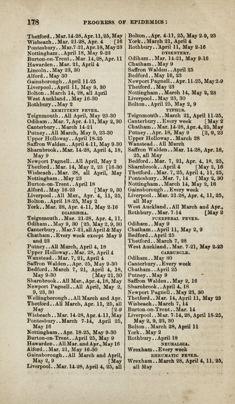 Progress of Epidemics in Twenty-Seven Towns and Districts.