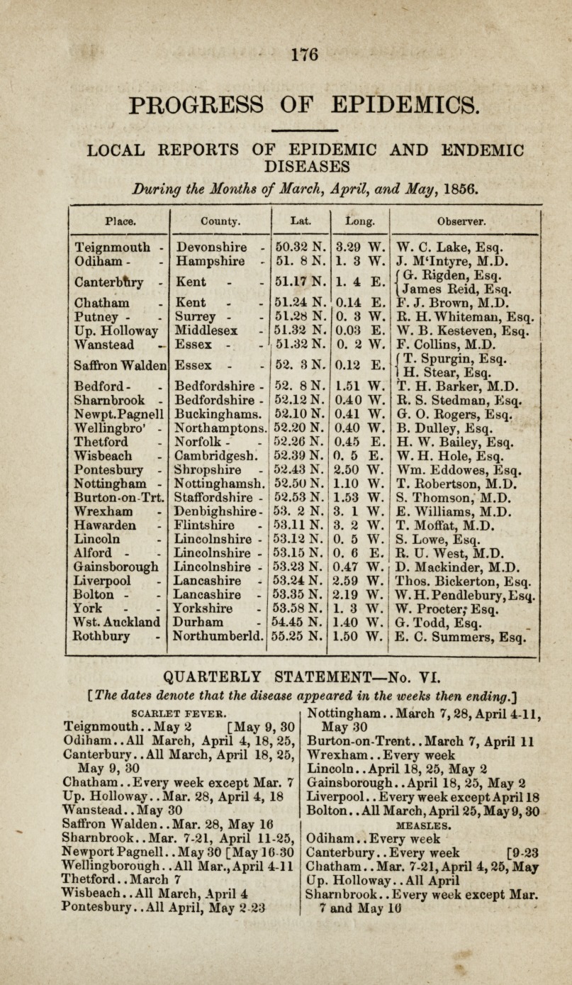 Progress of Epidemics in Twenty-Seven Towns and Districts.