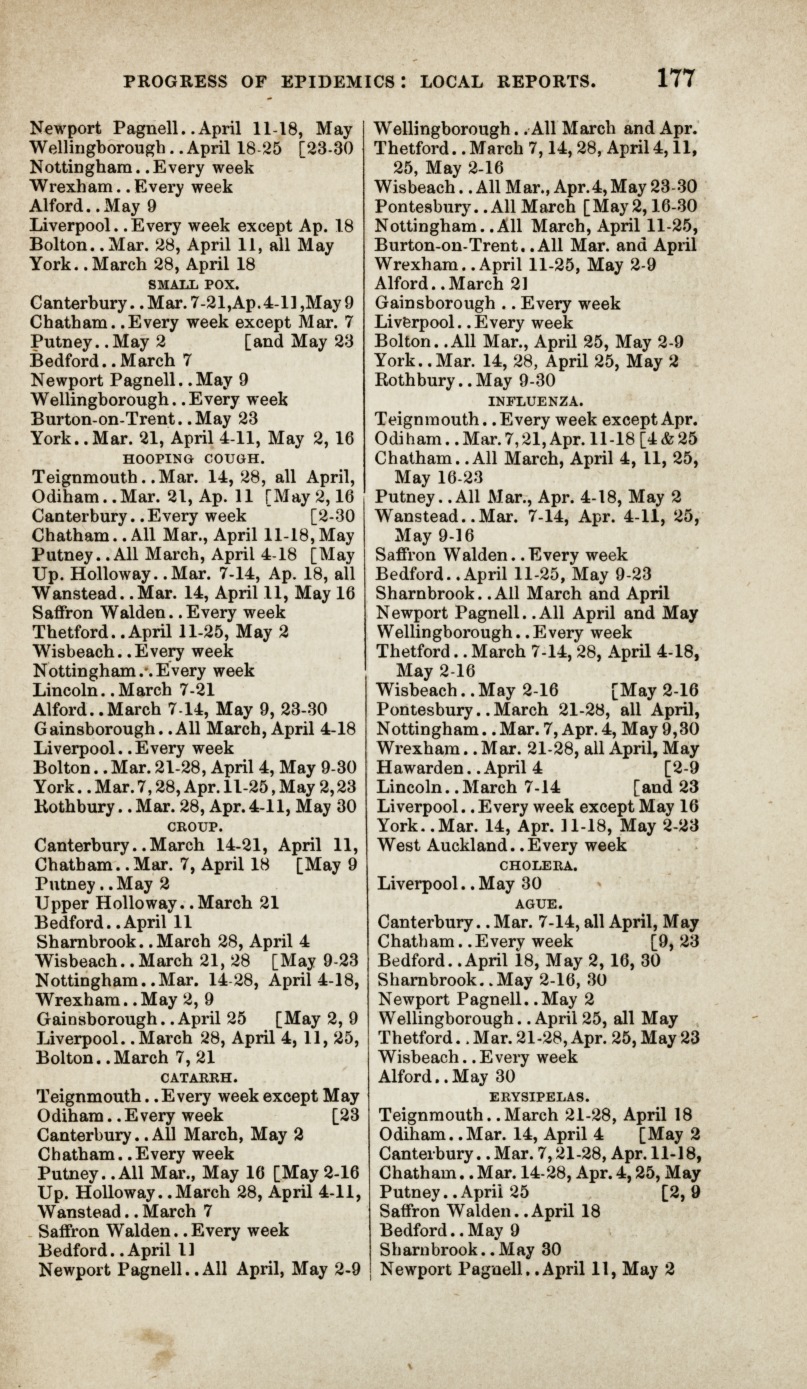 Progress of Epidemics in Twenty-Seven Towns and Districts.
