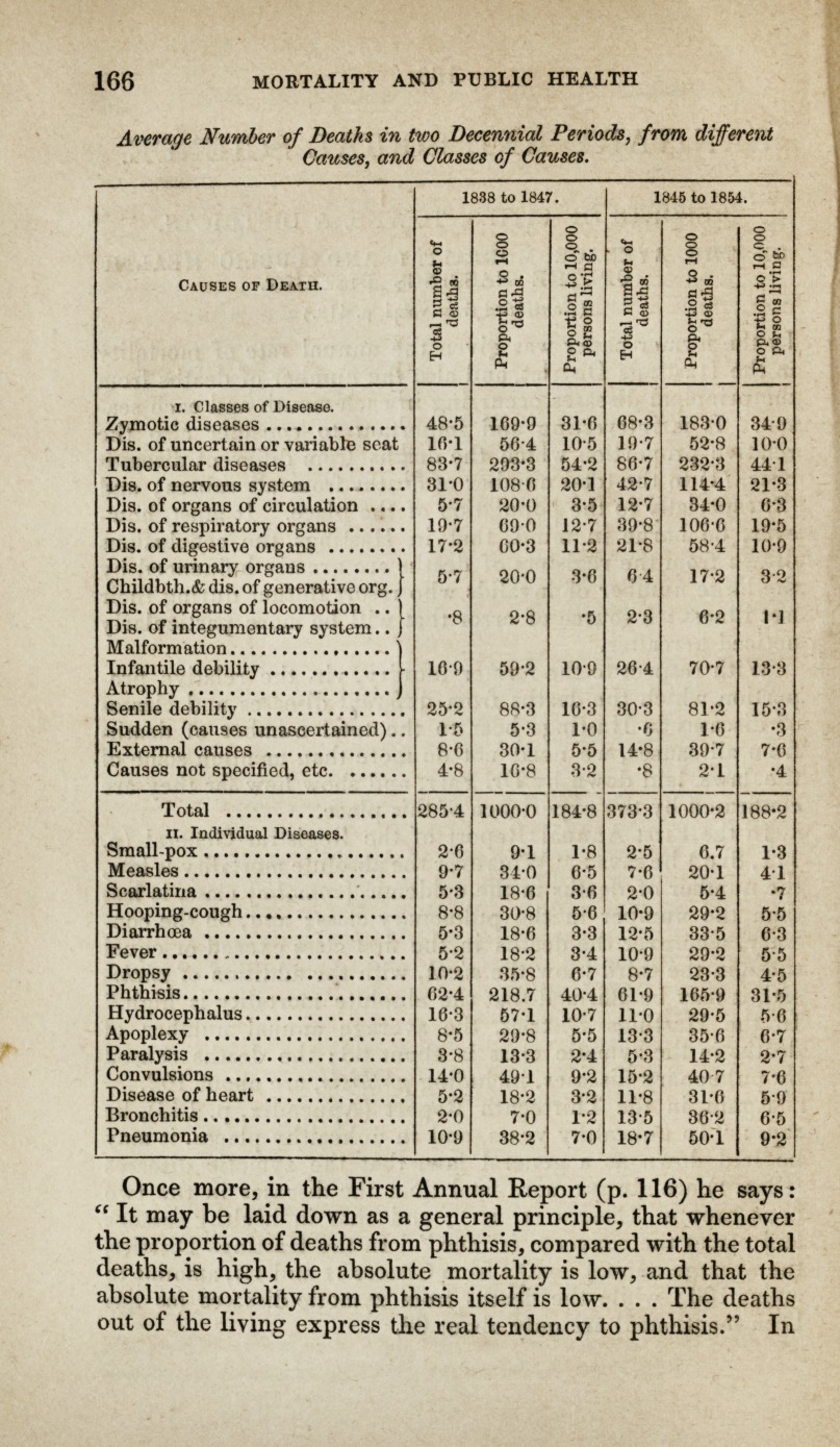 Reports on Cities, Towns, and Districts.