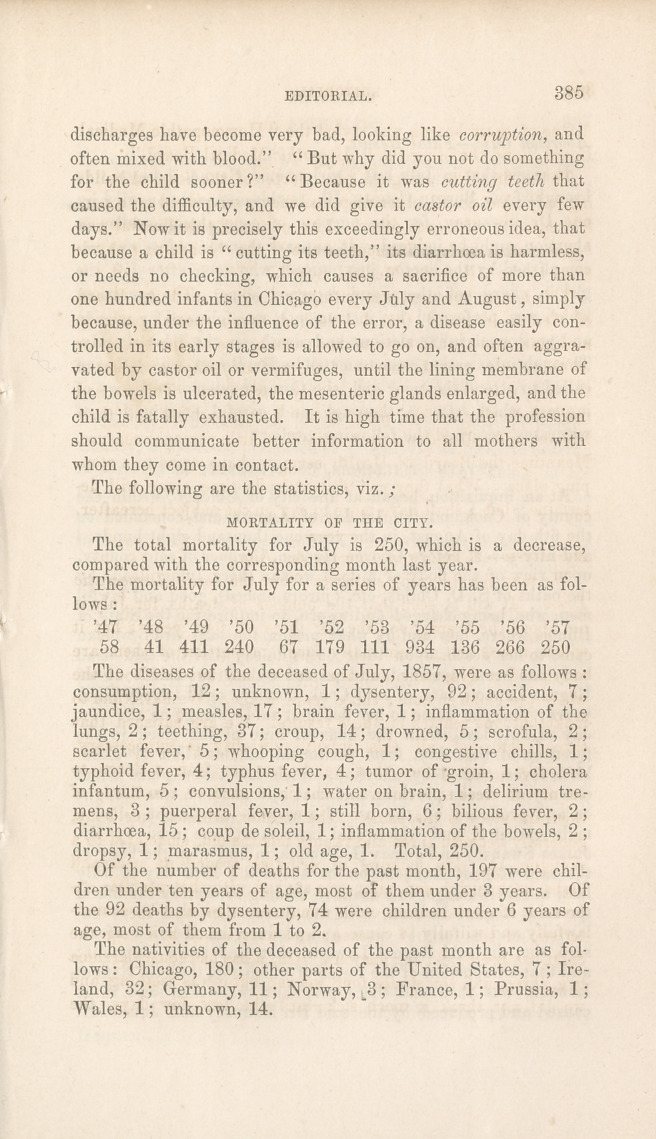 Dysentery-Mortality of Chicago for July.