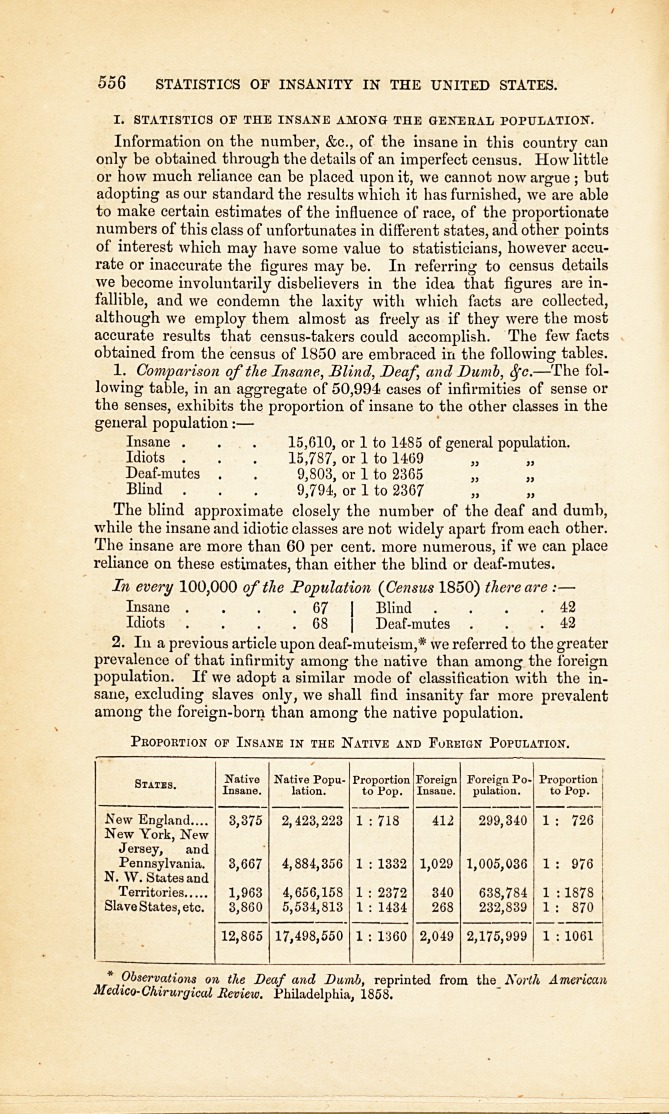 Statistics of Insanity in the United States.