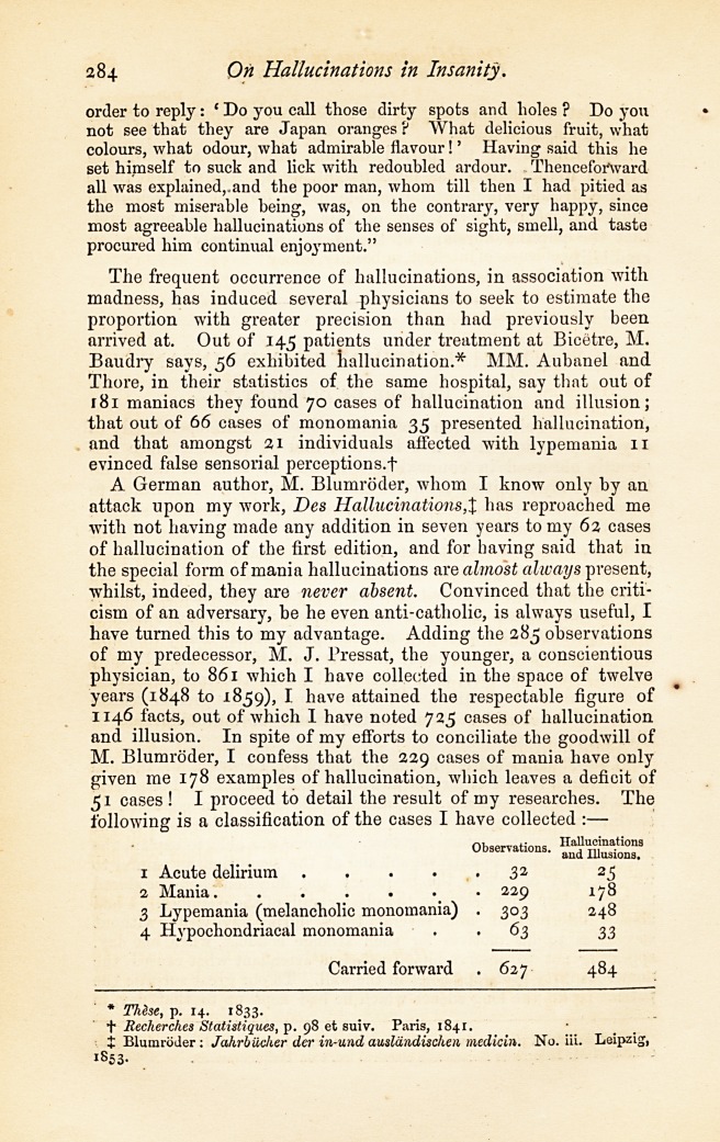 On Hallucinations in Insanity.