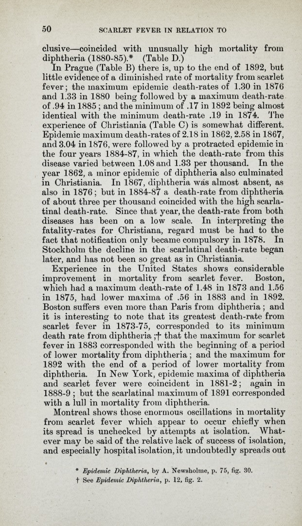 The Epidemiology of Scarlet Fever in Relation to the Utility of Isolation Hospitals.