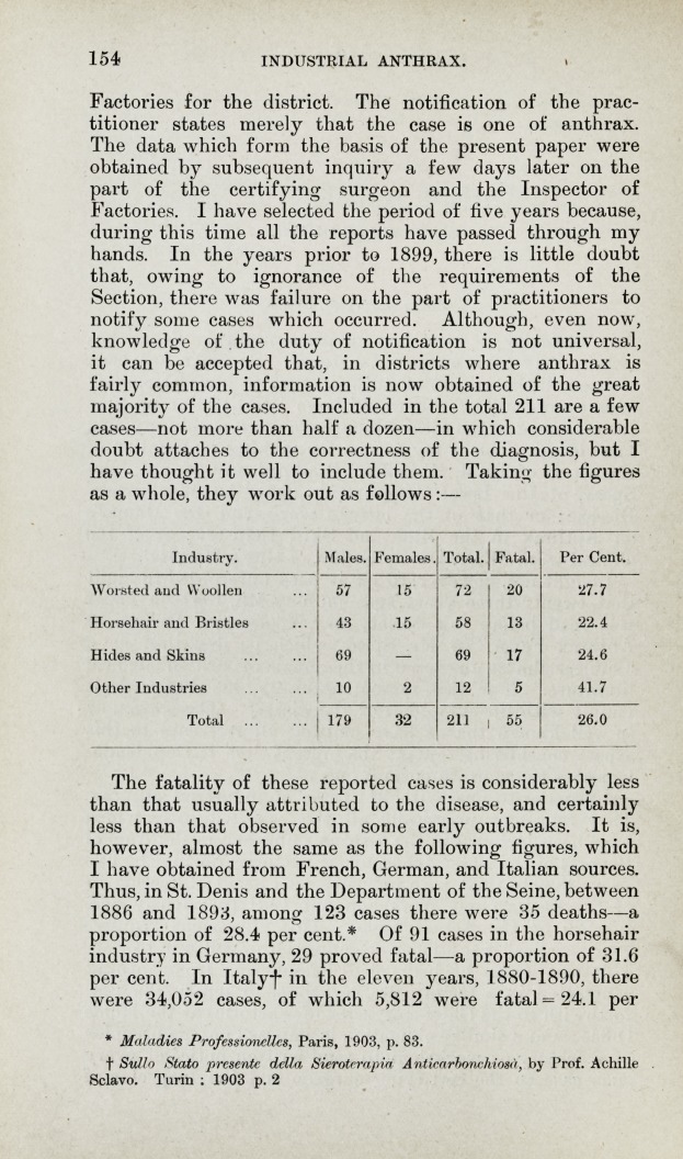 Industrial Anthrax, 1899-1903.