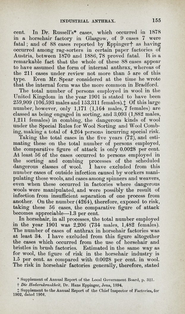 Industrial Anthrax, 1899-1903.