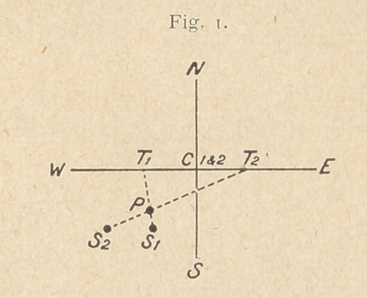 A Simple Method of X-ray Localization.