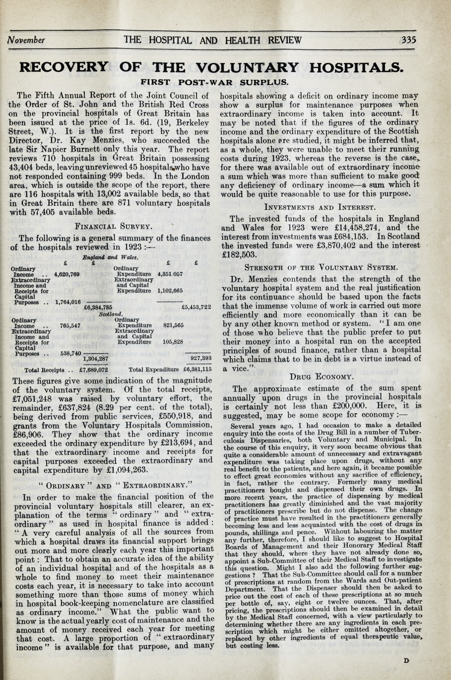 Recovery of the Voluntary Hospitals: First Post-War Surplus.