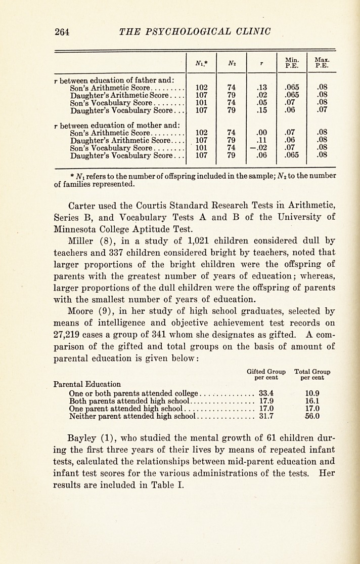 Education of Parents and Intelligence of Children.