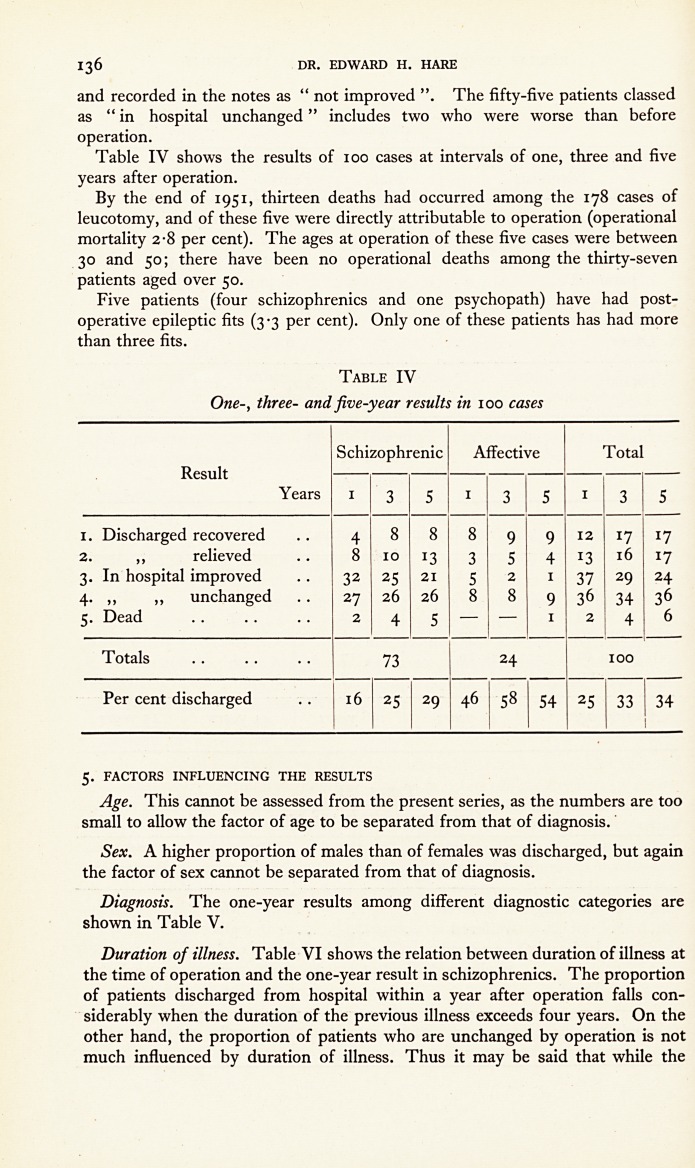 The Results in 178 Cases of Prefrontal Leucotomy at the Bristol Mental Hospitals.