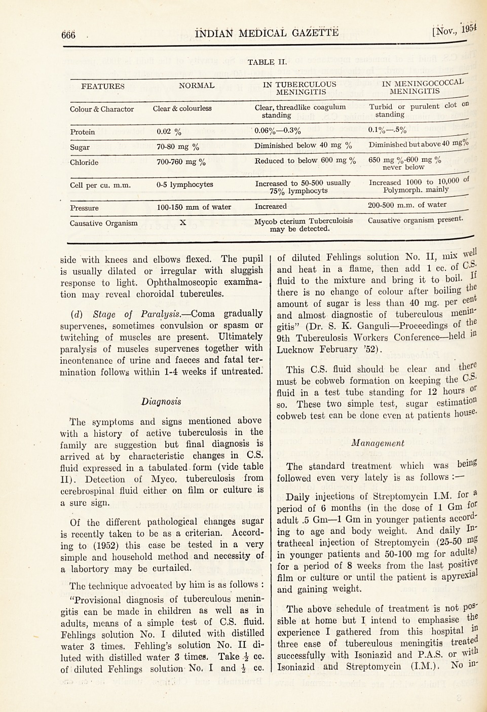 Tuberculous Meningitis Domiciling Treatment Non Possible.