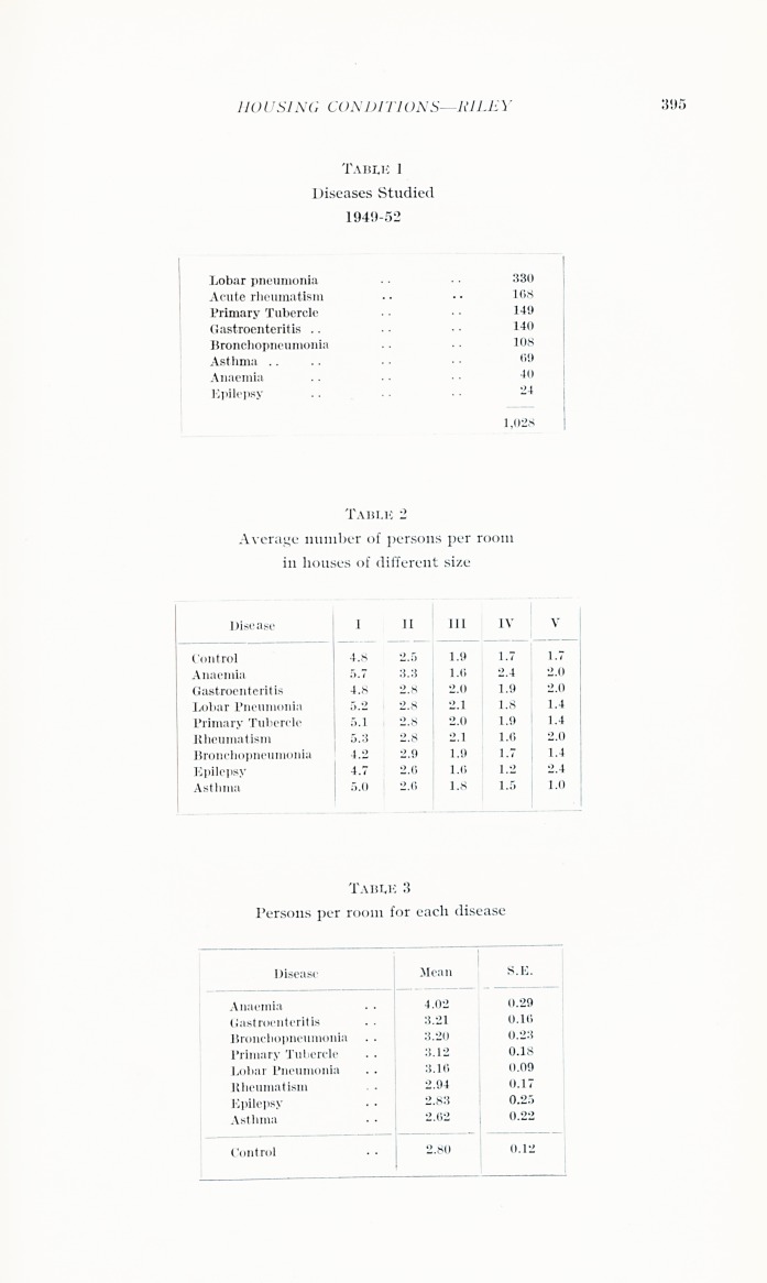 Housing conditions and children in hospital.