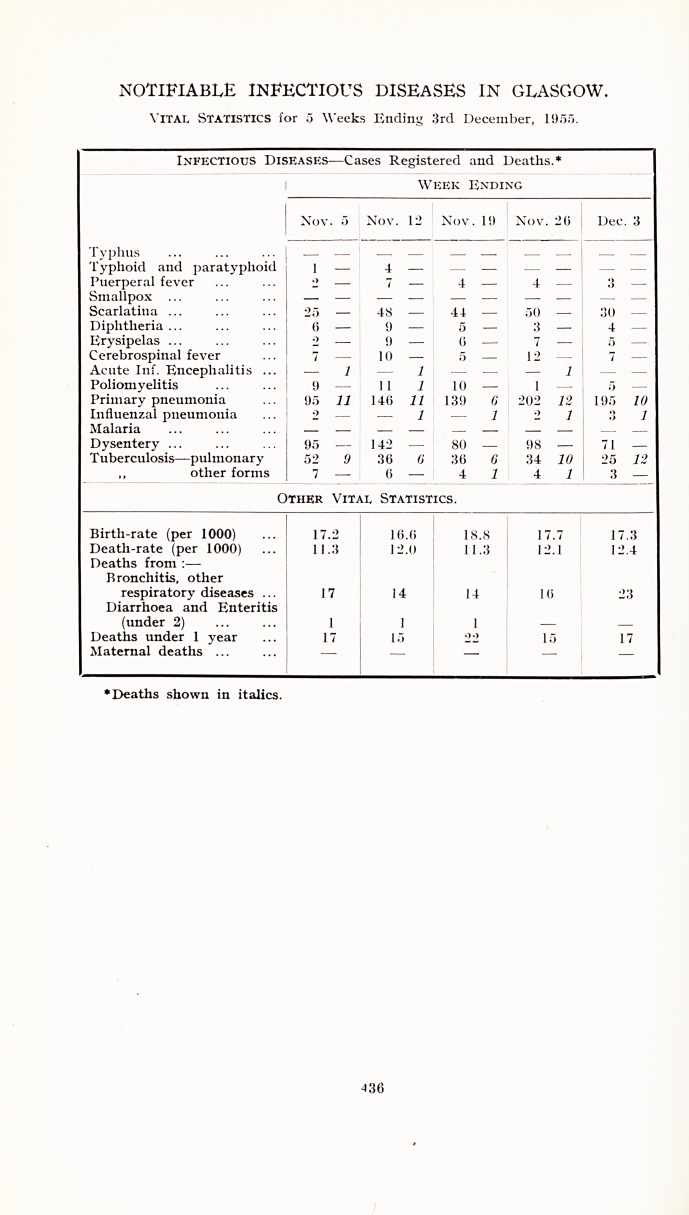 Notifiable Infectious Diseases.