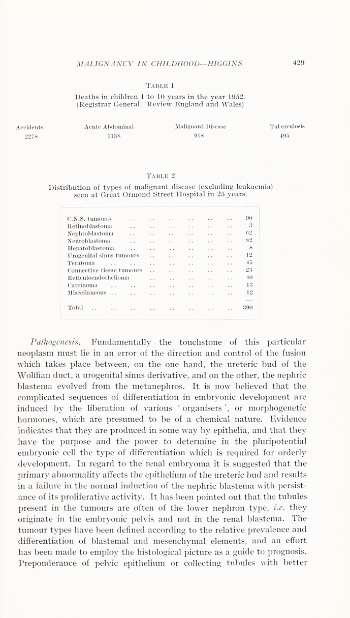 Malignant disease in childhood; with special reference to neoplasm of the uro-genital tract and sympathetic chain.