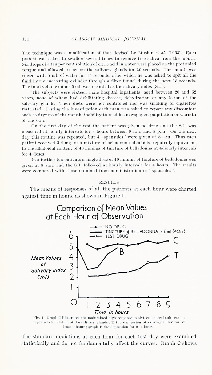 Belladonna alkaloids: clinical assessment of the preparation 'spanule'.