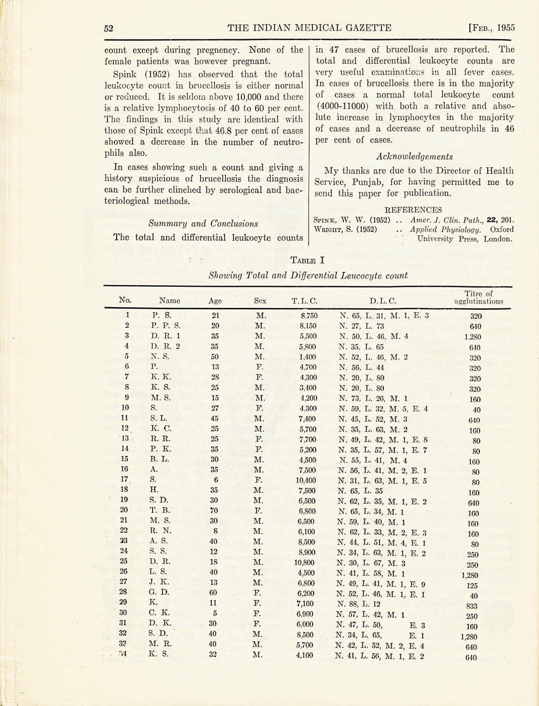 The Total and Differential Leucocyte Count in Brucellosis.
