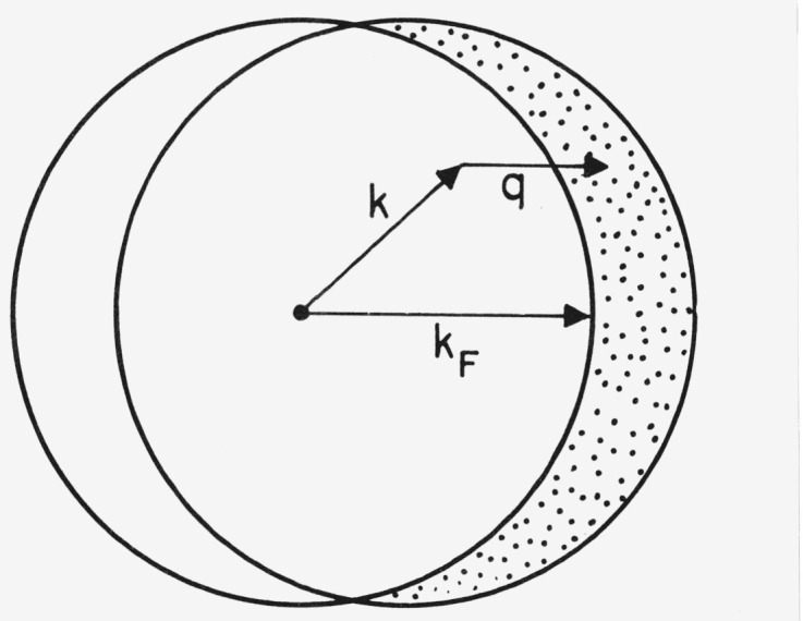Optical Properties of Nuclear Matter.