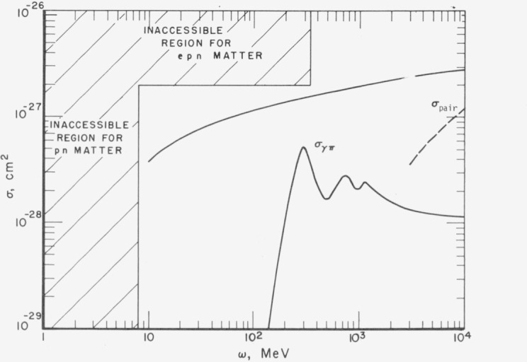 Optical Properties of Nuclear Matter.