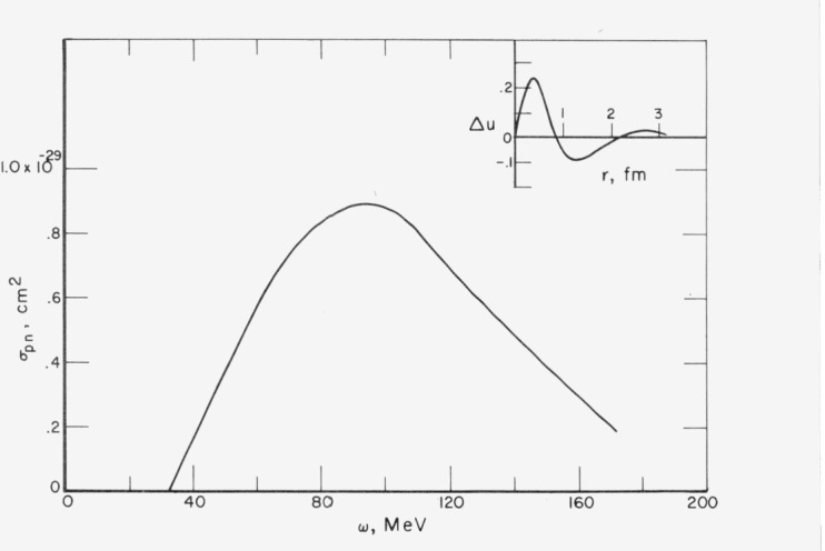 Optical Properties of Nuclear Matter.