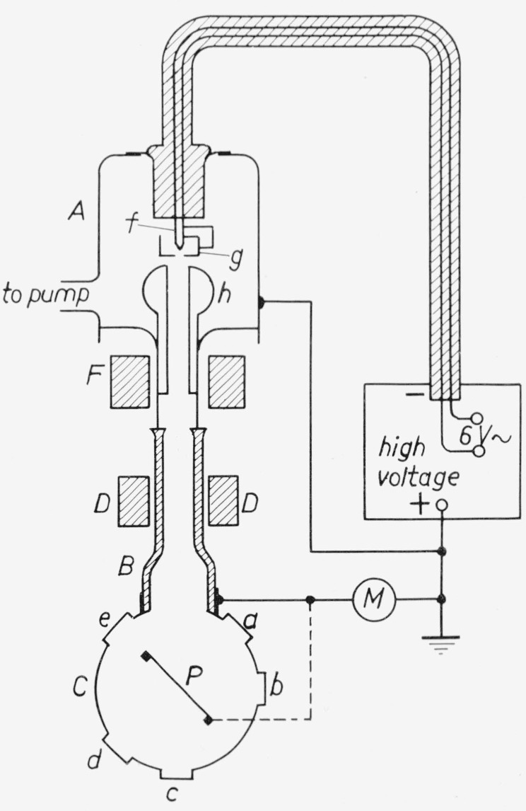 Some Methods of Luminescence Efficiency Measurements.