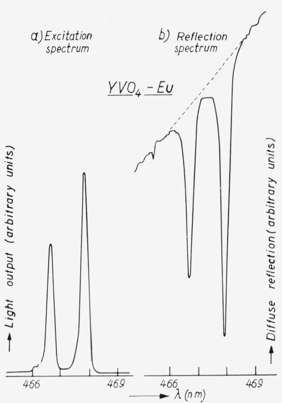 Some Methods of Luminescence Efficiency Measurements.