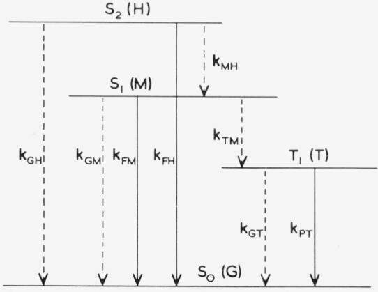 Fluorescence Quantum Yield Measurements.