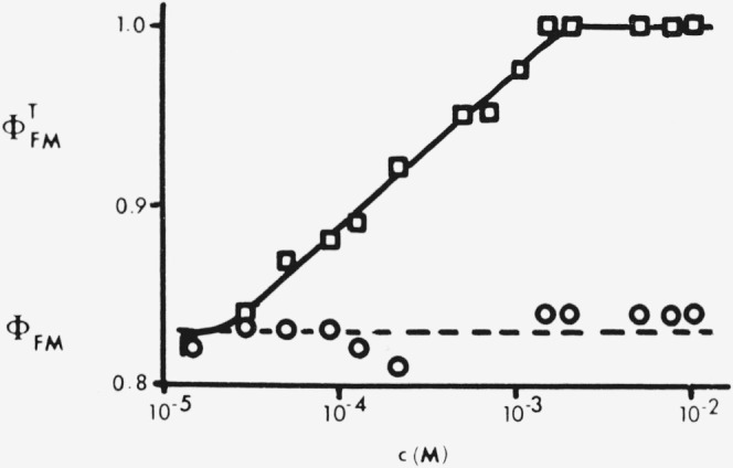 Fluorescence Quantum Yield Measurements.