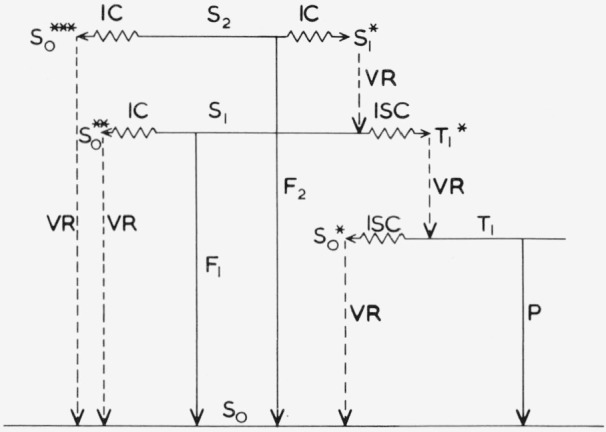 Fluorescence Quantum Yield Measurements.