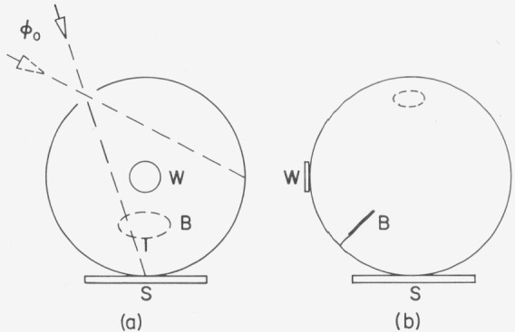 Calibration of Reflectance Standards.