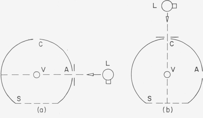 Calibration of Reflectance Standards.