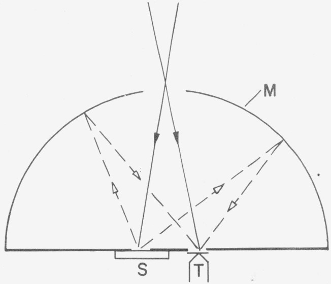 Calibration of Reflectance Standards.