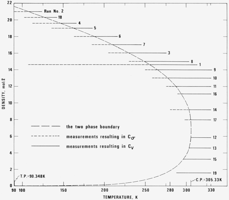 Measurements of the Specific Heats, <i>C<sub>σ</sub></i> , and <i>C<sub>v</sub></i> of Dense Gaseous and Liquid Ethane<sup />.