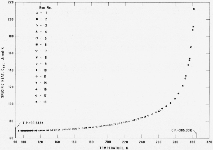 Measurements of the Specific Heats, <i>C<sub>σ</sub></i> , and <i>C<sub>v</sub></i> of Dense Gaseous and Liquid Ethane<sup />.