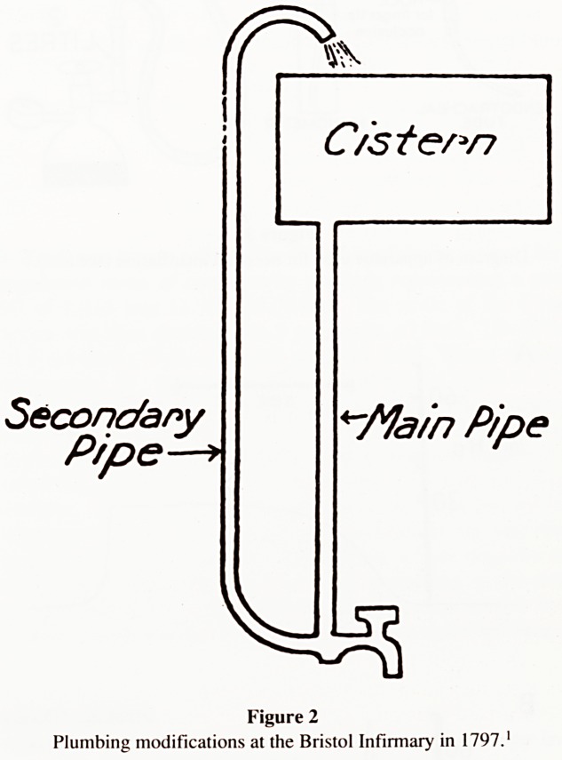 The water-ram of Bristol and neonatal insufflation.