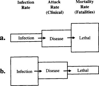 Diagnostic medicine: the challenge of differentiating infection from disease and making sense for the veterinary clinician.