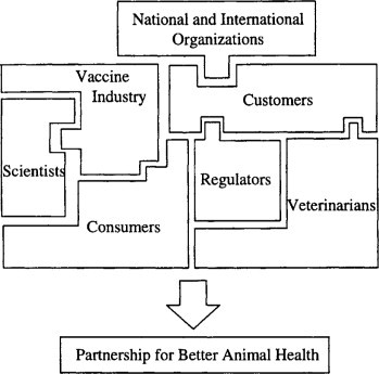 Vaccination practices in veterinary medicine: standardization versus tailored to needs?