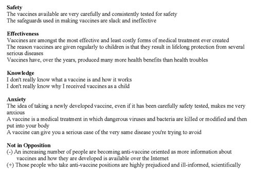A Canadian national survey of attitudes and knowledge regarding preventive vaccines.