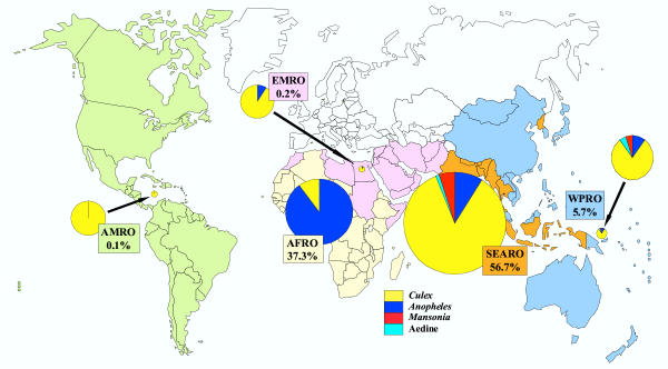 Lymphatic Filariasis (Elephantiasis) Elimination: A public health success and development opportunity.