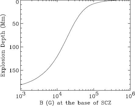 Magnetic Fields in the Solar Convection Zone