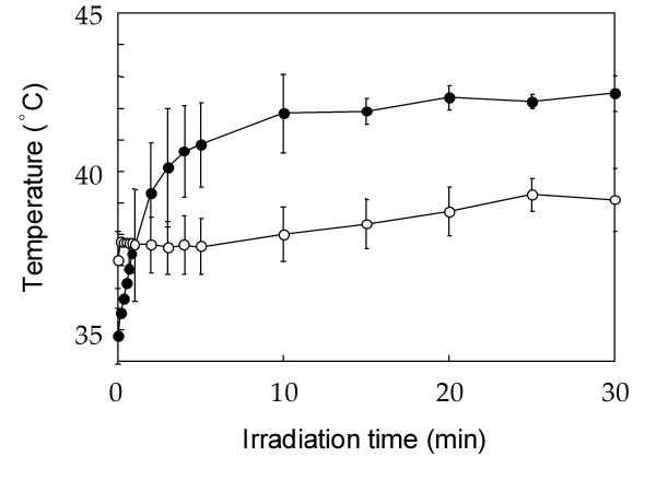 Hyperthermia using magnetite cationic liposomes for hamster osteosarcoma.