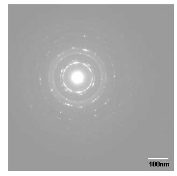 Physically synthesized Ni-Cu nanoparticles for magnetic hyperthermia.