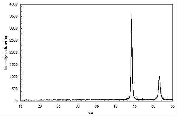 Physically synthesized Ni-Cu nanoparticles for magnetic hyperthermia.